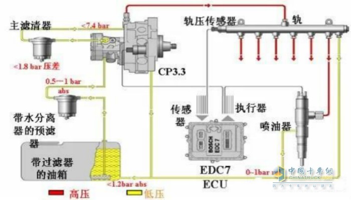 柴油高壓共軌發(fā)動機(jī)