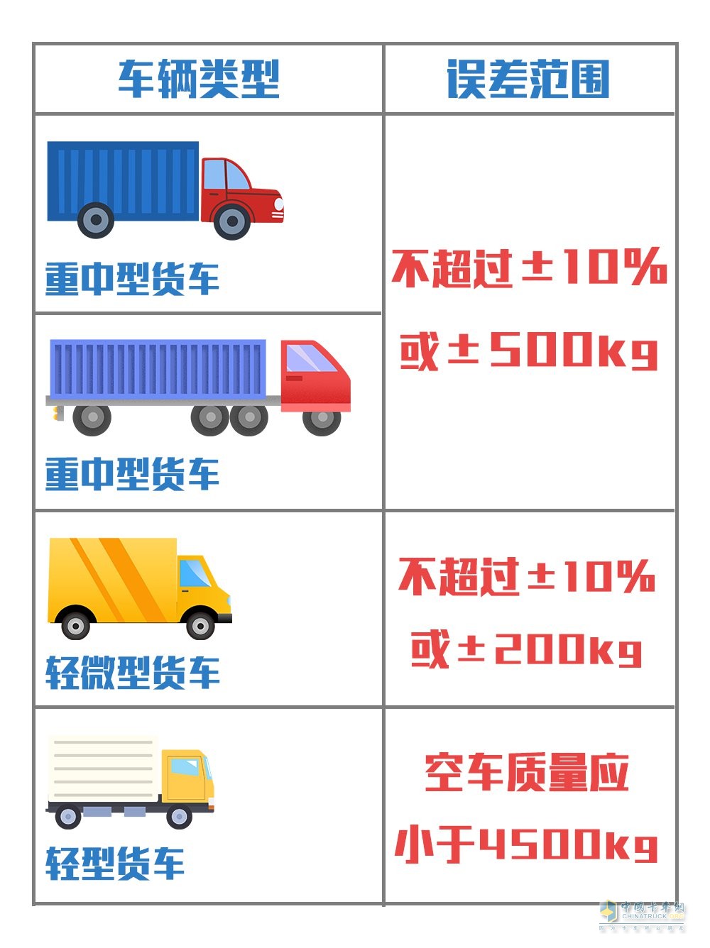 貨車 掛車 專用汽車