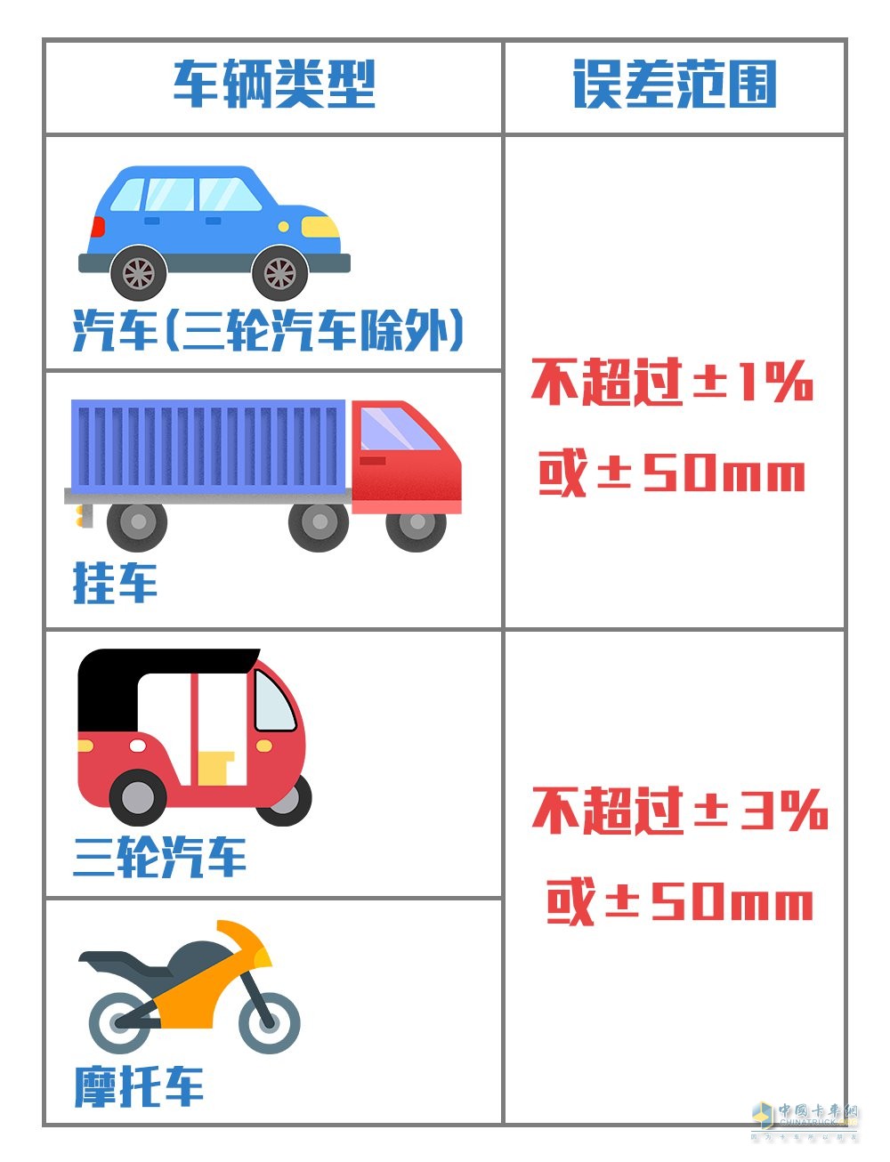 貨車 掛車 專用汽車