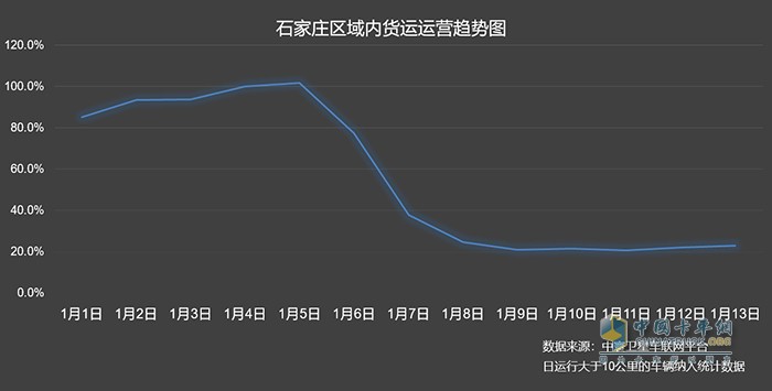 中寰衛(wèi)星商用車車聯(lián)網(wǎng)石家莊車輛熱力分布圖