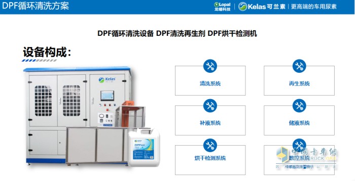 可蘭素 車用尿素 載貨車 國六