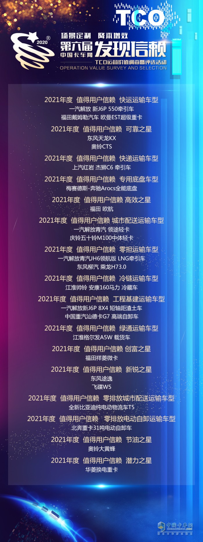 發(fā)現(xiàn)信賴 卡車行業(yè) 用戶調(diào)查 TCO運營價值 年終總結(jié)