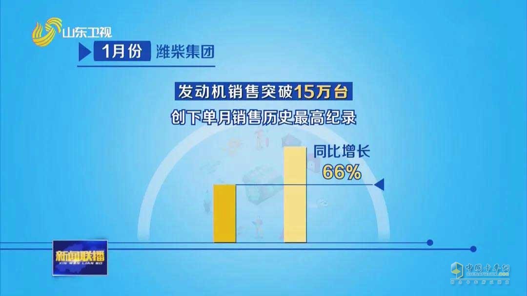 濰柴1月份營(yíng)業(yè)收入