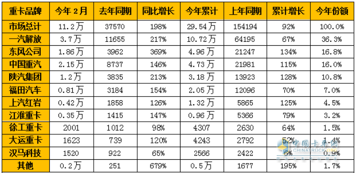 可蘭素 車用尿素 省暢Pro