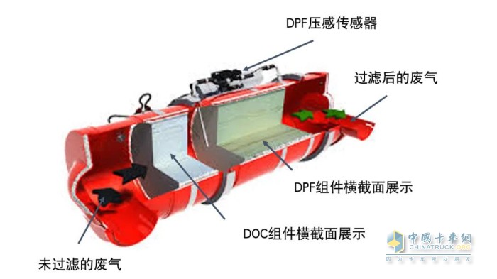 康明斯中國 國六 DPF再生控制