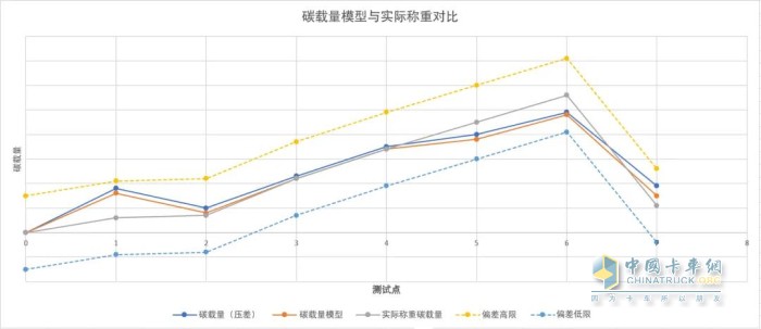 康明斯中國 國六 DPF再生控制