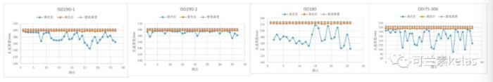 可蘭素 車用尿素 DPF