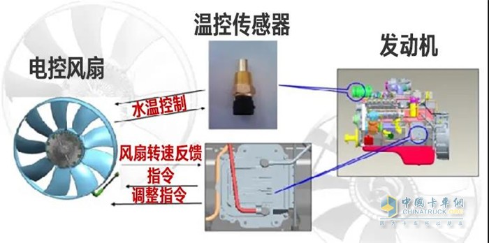 解放青汽  JH6砂石料車