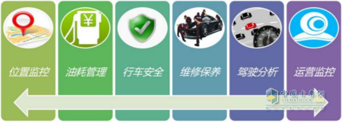 江淮冰博士搭載了領先的智鈴車聯(lián)網3.0系統(tǒng)