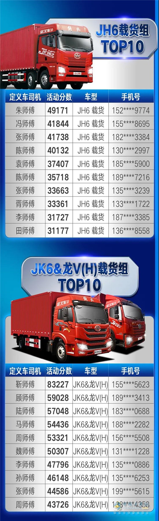 一汽解放青汽  JH6  牽引車