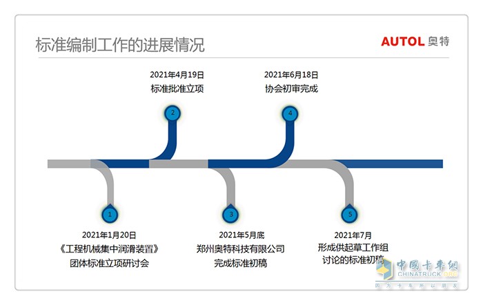 《工程機(jī)械用集中潤(rùn)滑裝置》,潤(rùn)滑油