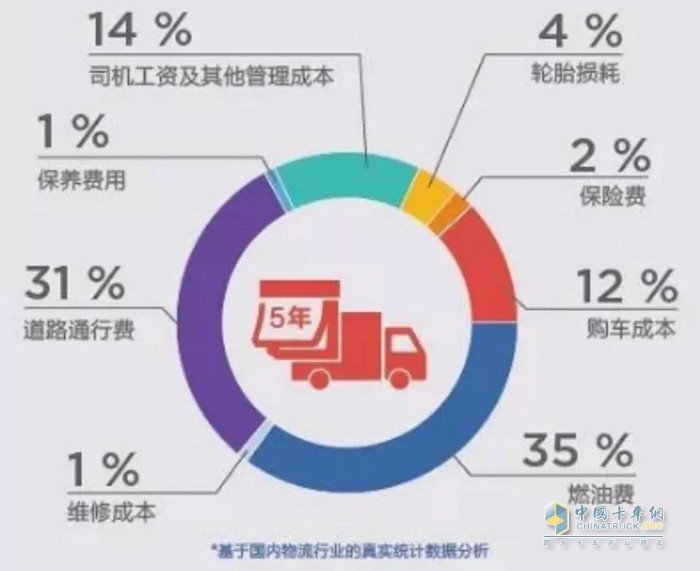 安徽康明斯,國(guó)六,發(fā)動(dòng)機(jī)