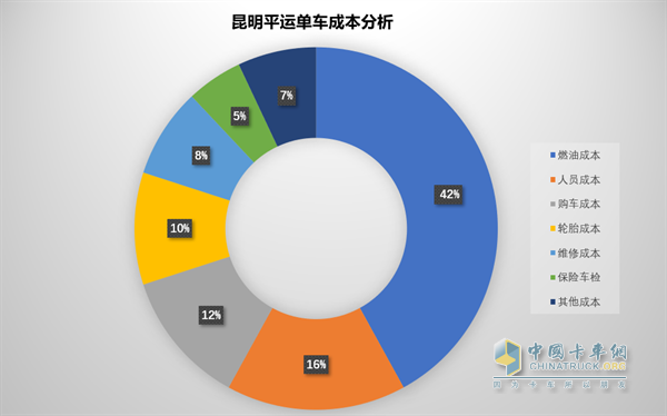 一汽解放  自卸車