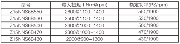 東風(fēng)康明斯,東康Z15N,發(fā)動(dòng)機(jī)