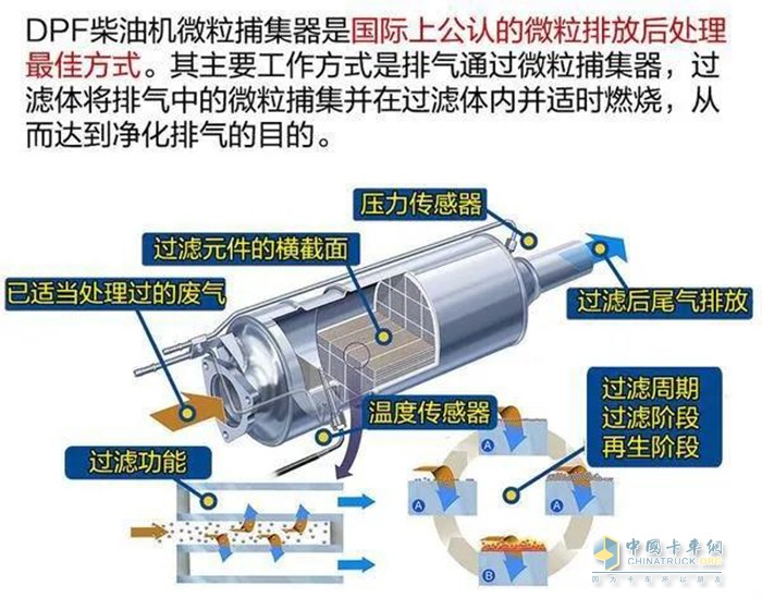 福田康明斯,DPF再生,發(fā)動機