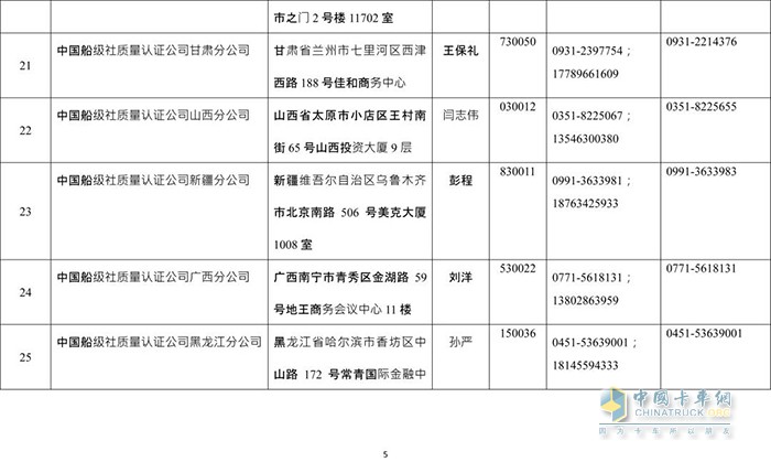 交通管理,?；愤\輸,罐車