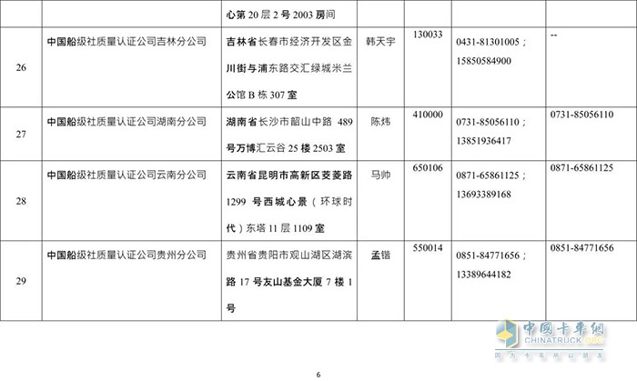 交通管理,?；愤\輸,罐車