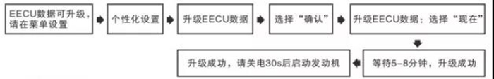 東風(fēng)康明斯,Z15N,發(fā)動(dòng)機(jī)