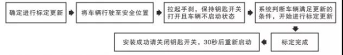 東風(fēng)康明斯,Z15N,發(fā)動(dòng)機(jī)