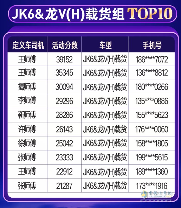 一汽解放青汽,定義車五星司機(jī),重卡