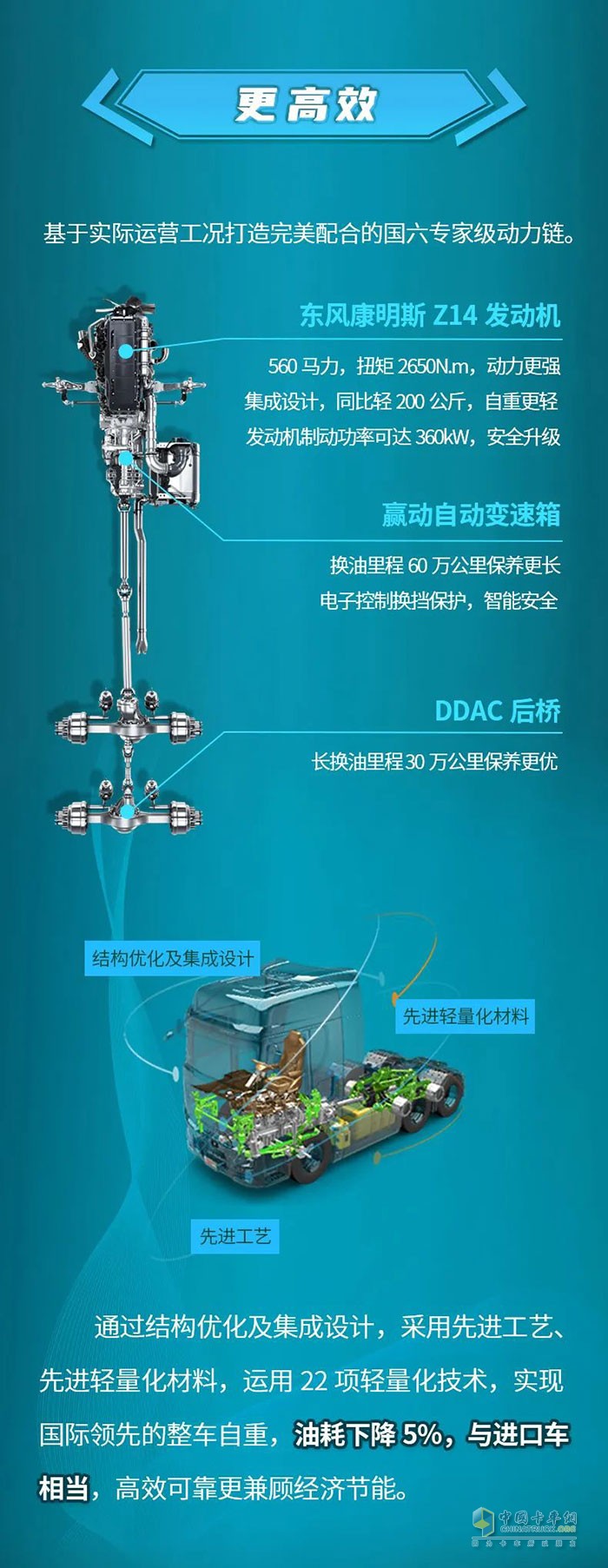 高端重卡我信賴GX