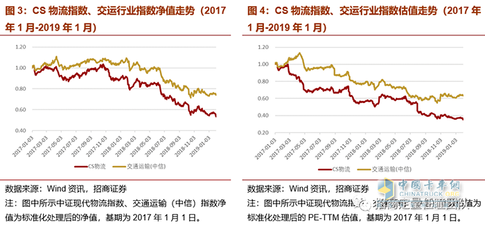 物流,投資,快遞運(yùn)輸