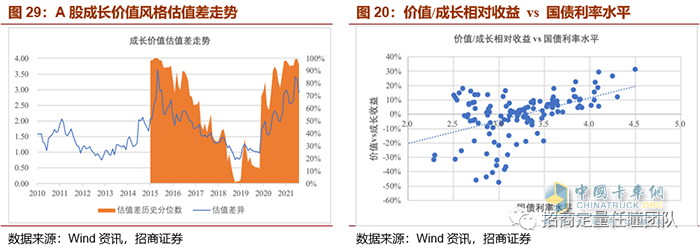 物流,投資,快遞運(yùn)輸