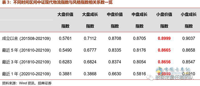 物流,投資,快遞運(yùn)輸