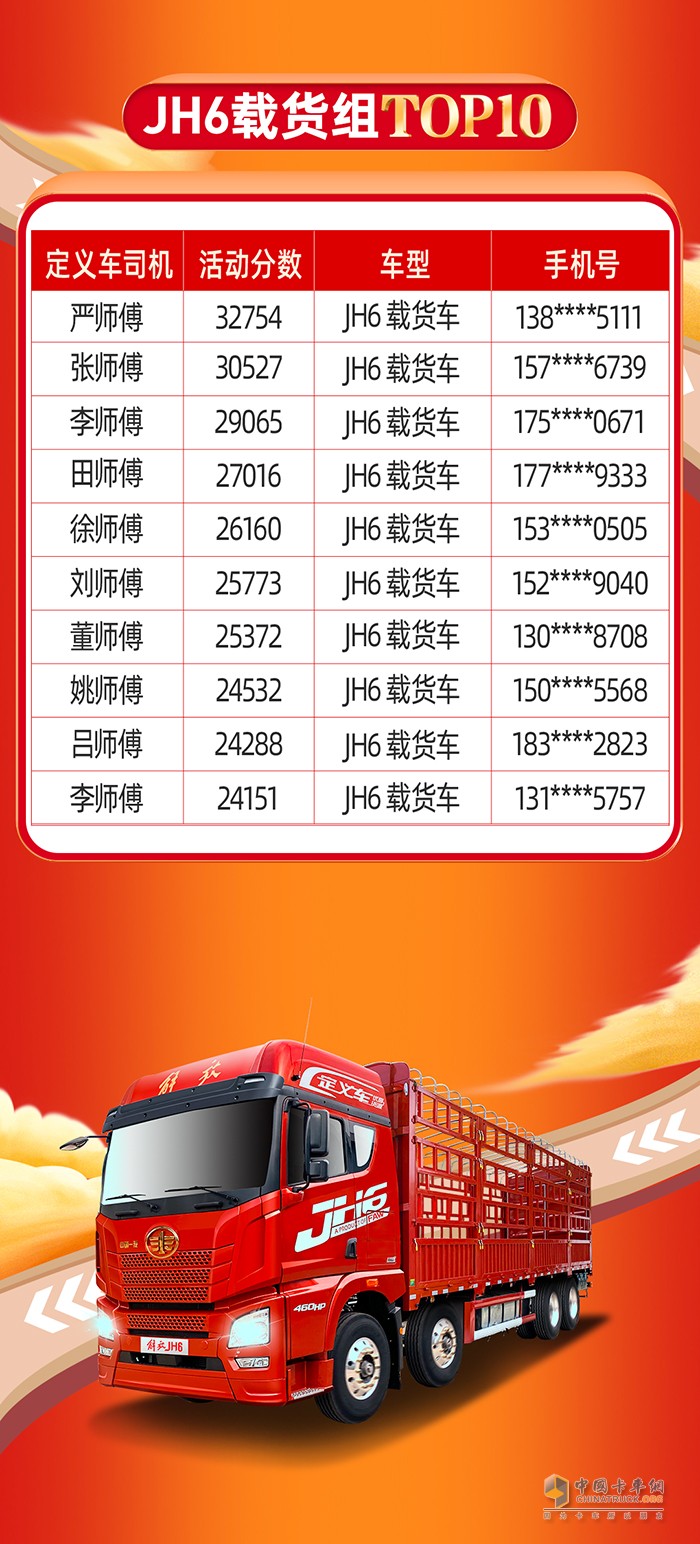 一汽解放青汽,定義車五星司機(jī),JH6,重卡