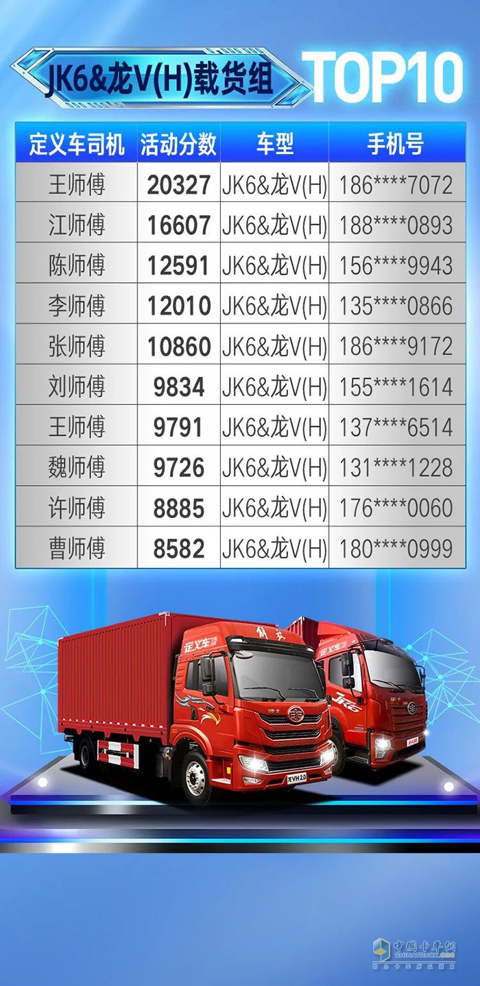 一汽解放青汽,定義車五星司機,重卡