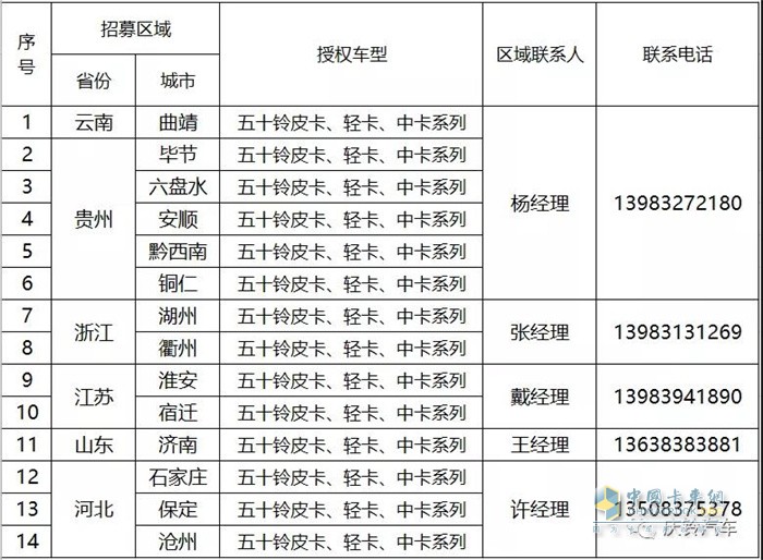 慶鈴五十鈴   輕卡   經(jīng)銷(xiāo)商招募