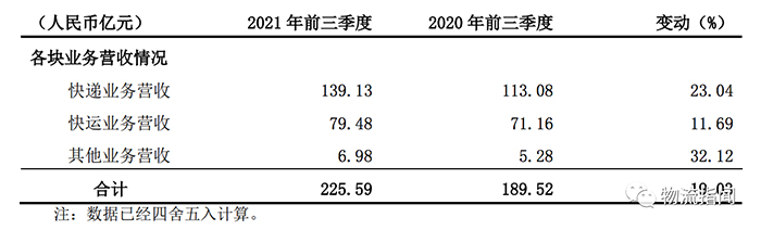 物流,德邦快遞