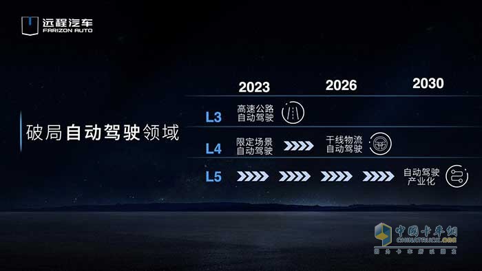 遠(yuǎn)程汽車發(fā)布2030目標(biāo)