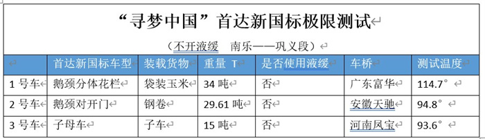 首達(dá)掛車  實(shí)測(cè)   液緩