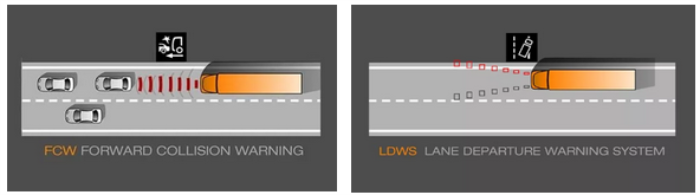 FCW碰撞預(yù)警，LDWS車(chē)道偏離預(yù)警