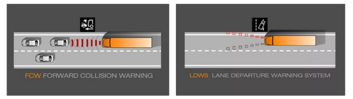 FCW碰撞預(yù)警，LDWS車道偏離預(yù)警