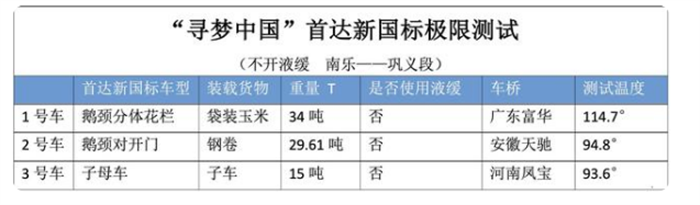 首達(dá)汽車(chē)   新國(guó)標(biāo)半掛盤(pán)剎