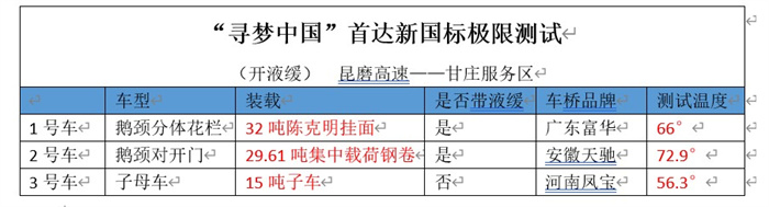 首達(dá)汽車(chē)   新國(guó)標(biāo)半掛盤(pán)剎