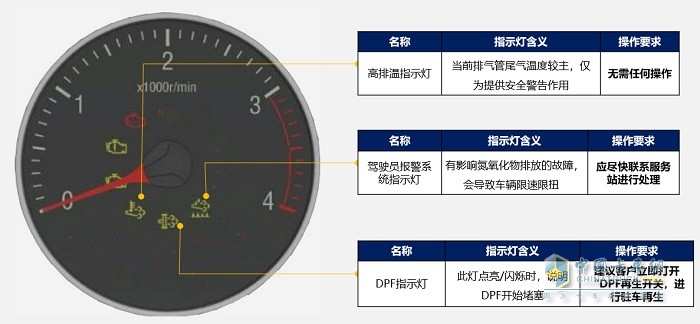 福田奧鈴 國六速運BUFF版 再生