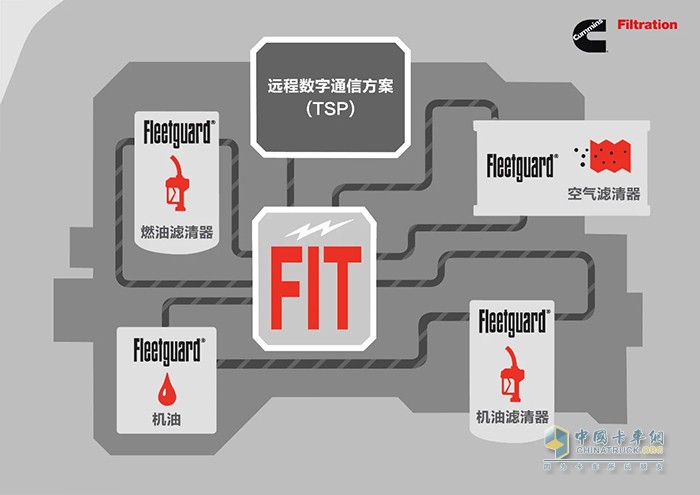 康明斯中國(guó) 發(fā)動(dòng)機(jī)