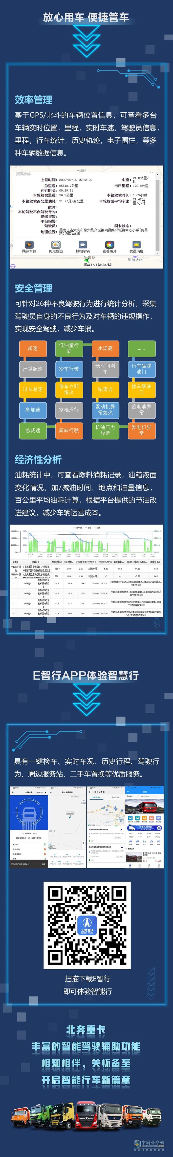 北奔重卡,智能輔助系統(tǒng),重卡牽引車