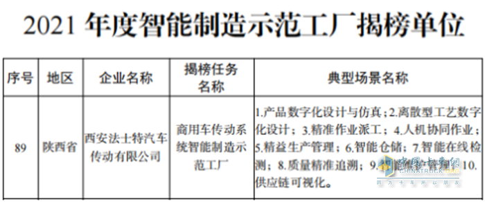 法士特傳動(dòng)系統(tǒng),變速箱