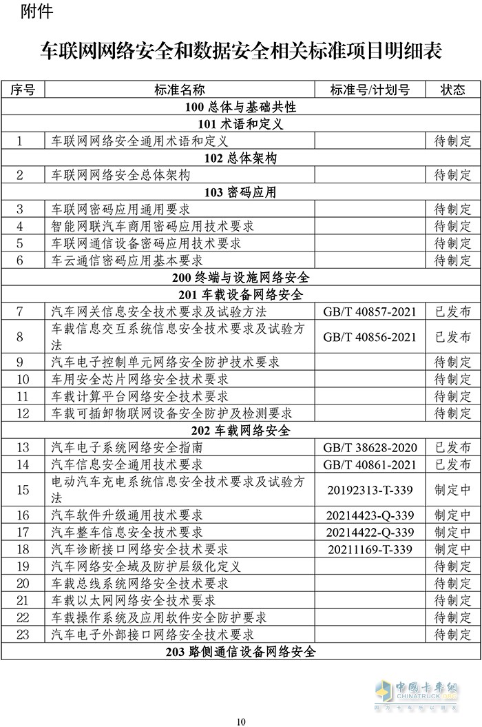 工業(yè)和信息化部 車聯(lián)網(wǎng) 建設(shè)指南