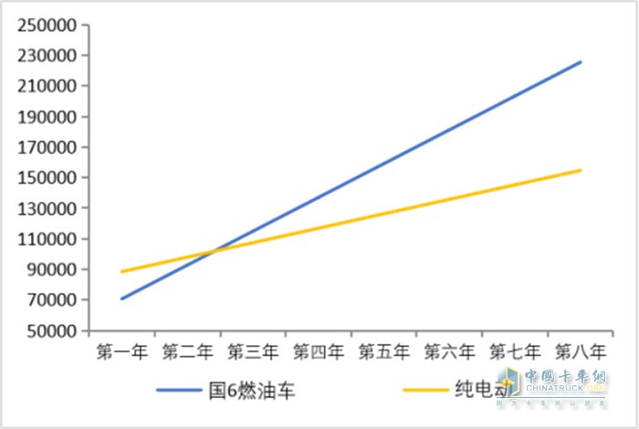 福田祥菱小財(cái)鹿EV