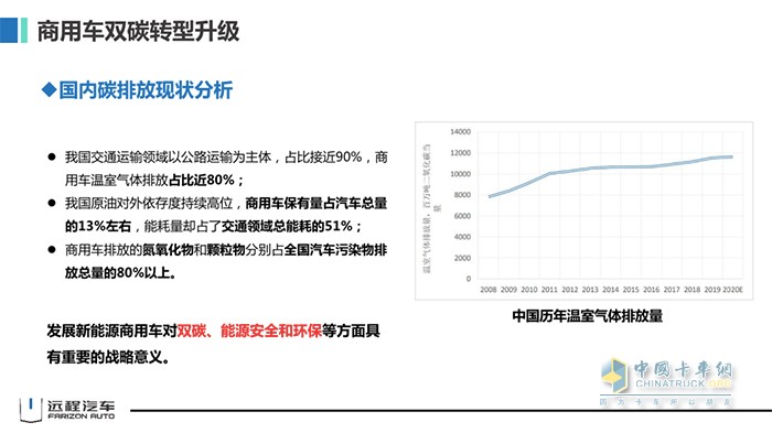 吉利商用車集團(tuán) 遠(yuǎn)程汽車 劉漢如