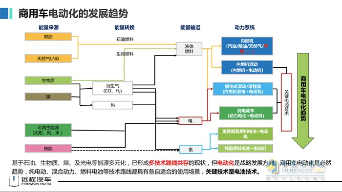 吉利商用車集團(tuán) 遠(yuǎn)程汽車 劉漢如