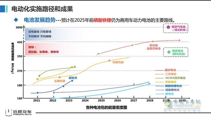 吉利商用車集團(tuán) 遠(yuǎn)程汽車 劉漢如