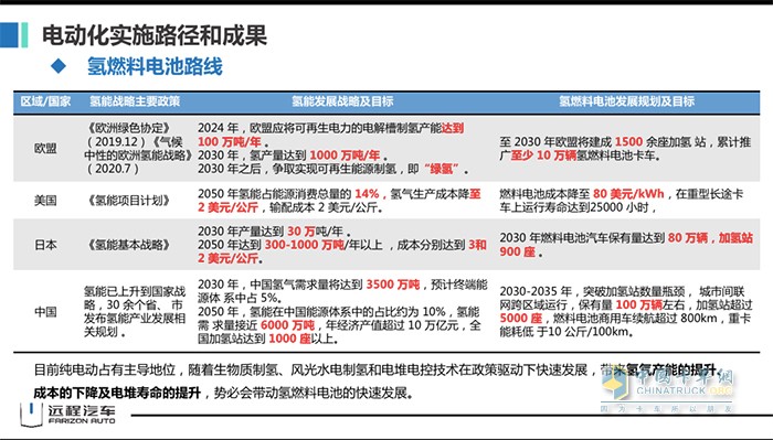 吉利商用車集團(tuán) 遠(yuǎn)程汽車 劉漢如