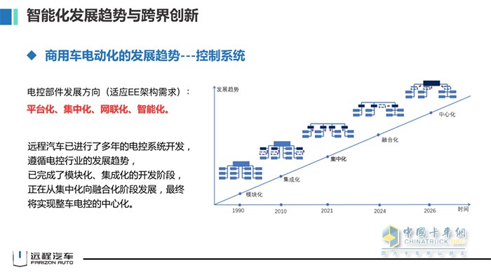 吉利商用車集團(tuán) 遠(yuǎn)程汽車 劉漢如