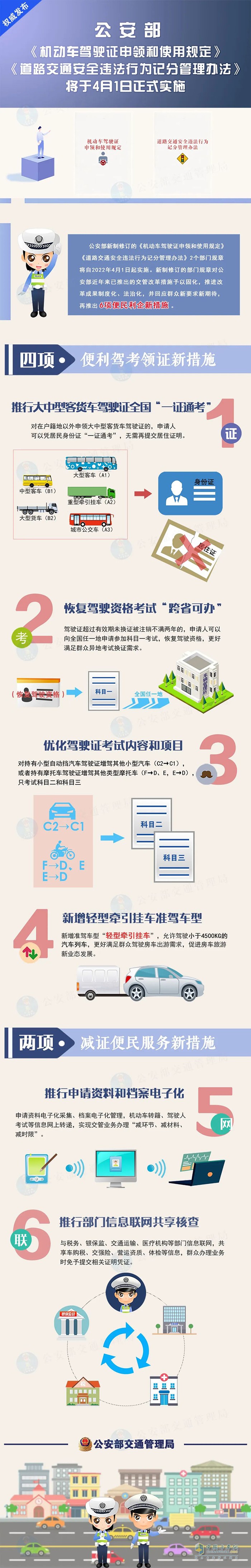 公安部 機(jī)動(dòng)車駕駛證 記分管理辦法